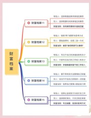如何掌控金钱、培养理财智慧？转变观念+学习经济学，成为理财达人