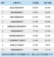受公募流动性新规影响，短期理财债基规模增长后忙转型