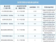 投资银行理财产品，如何科学评估风险？掌握多维度方法很关键