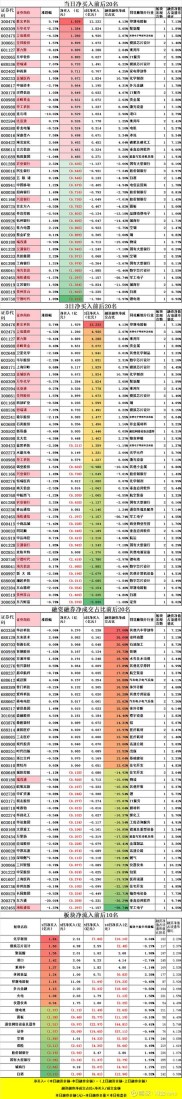 等待两年的融资融券越走越近，沪深交易所上报相关方案