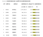 药明康德转融通事件：30倍飙涨引发市场关注，空头疯狂做空内幕揭秘