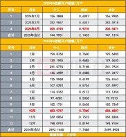 A股开户数暴增，股市资金涌入