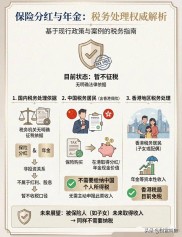 中产家庭理财新思路：分红储蓄险，稳增值又节税