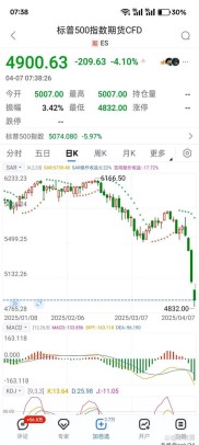 股指期货跌停是啥？价格跌到10%上限暂时不让卖了