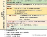沪、深交易所修订细则促融资融券发展，12 月 12 日起实施调整