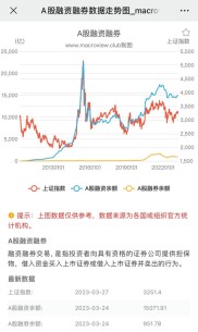 融券怎么卖？从开通条件到大盘走势判断，一步步教你操作