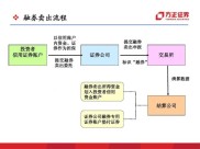 融资融券交易规则解析：期限、保证金与特殊情况的全面指南