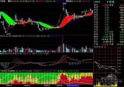 炒股软件哪个好？推荐十款炒股软件，益盟操盘手乾坤版排第一