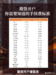期货交易常见问题汇总：开户条件、收费及开户方式解答