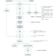 购房贷款全流程解析，含一、二手房贷款详细步骤