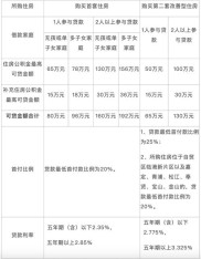 2011年1月26日上海多套住房贷款认定标准及相关规定