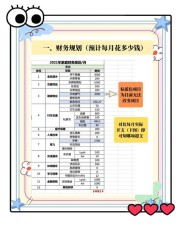 如何理财规划？明确财务目标并制定具灵活性的行动计划