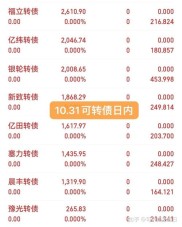 单边市场下可转债套利方法及策略，不能融券如何操作？