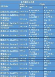 股指期货手续费标准解析：如何查询与计算，交易前必看