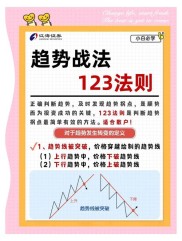 双向委托操作指南：优化交易策略，掌握市场机遇与风险