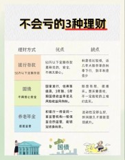 小金理财提现方便吗？无锁定期限制，随时买卖轻松理财