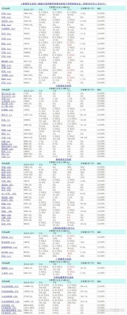 做期货交易能赚多少？这些因素影响你的收益