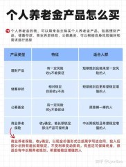 上周银行理财市场新发647款产品，中银理财有1款个人养老金产品发售