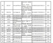 证监会曝光258家非法场外配资平台，后续还有行动