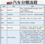 银行信用卡分期购车手续费怎么算？各银行差异大揭秘