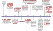 转融券业务重大暂停！证监会出手，散户信心要回来了