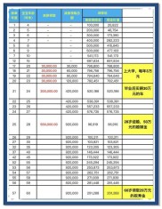 招财宝理财计划是什么？收益如何？和余额宝有啥关系？
