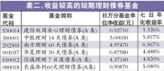 中国短期理财产品介绍，活期和常规理财特点全解析