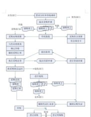 百度理财之百度百赚如何购买？购买操作流程大揭秘