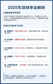 车贷年利率受多种因素影响，主流利率与银行贷款基准利率对比？