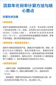 贷款收益率怎么算？看懂年化收益计算公式