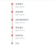 外汇担保人民币贷款怎么贷？最新规定速看
