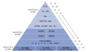 长期理财买啥产品好？1年期投资收益风险咋平衡？