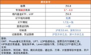 融资融券余额：新报告规定及对股票市场的重要性解析