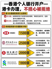 从抢购股票认购券到香港银行卡，历史重演背后的开户潮探秘