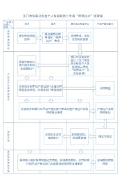 兰溪首笔公积金贷款带押过户业务引发关注，办理流程有何不同？