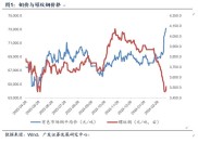 螺纹钢期货最新价格：今日行情偏弱，3100以下震荡