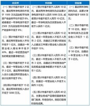 科创板转融通证券出借和转融券业务细则及创业板征求意见稿解读