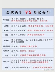 公司贷款买车咋办手续？银行、厂家金融和信用卡分期哪种更省心？