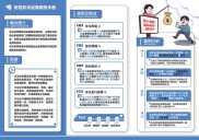 投资者参与期货期权交易须知！警惕非法期货及诈骗陷阱