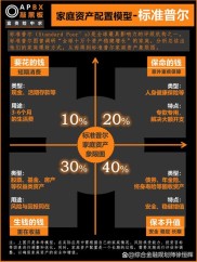 全球局势动荡下，中年人理财平台的3个稳妥财富守护建议