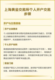 不同预算的黄金投资配置方案及上海黄金交易所开户方法
