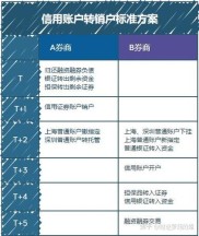 转融券试点满月：卖空并不活跃，散户机会来了