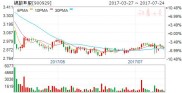 转融券权益补偿怎么算？锦江旅游出借股票赚收益