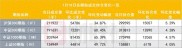 V型反转下资金异动，期指成焦点，股指期货基差受何影响？