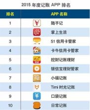 随手理财评测：稳盈系列产品收益率5.5-12%，风控措施全面解析