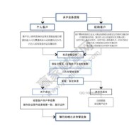 证券开户咋整？选公司备资料，线上线下流程全在这儿了