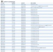 兴业证券获批股指期货IB业务资格，此前已有多家券商获此资格