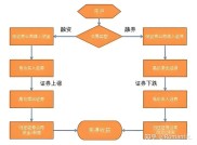 融资融券是什么意思？一文带你了解融资融券的定义、特点及注意事项