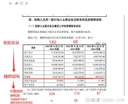 上市公司控股股东批量参与转融券，市场影响几何？