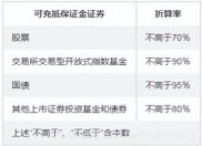 尊敬的投资者：全面了解融资融券交易风险及相关规定